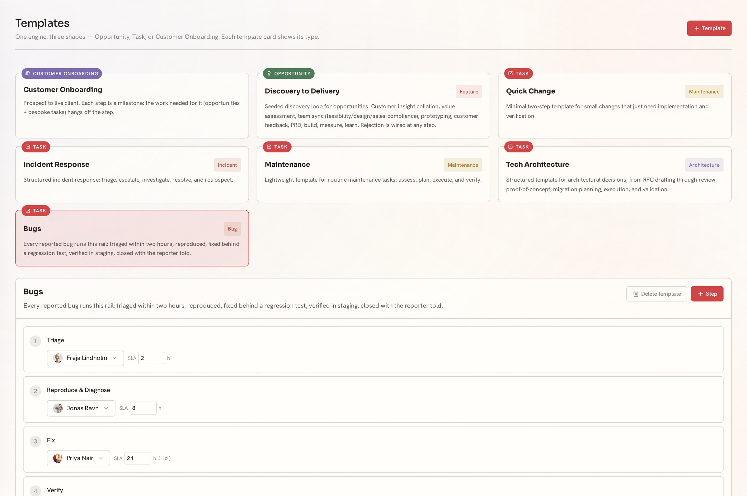 The Telos workflow templates page: a grid of templates for opportunities, tasks and customer onboarding, with a bug template open showing each step's named owner and its SLA in hours.